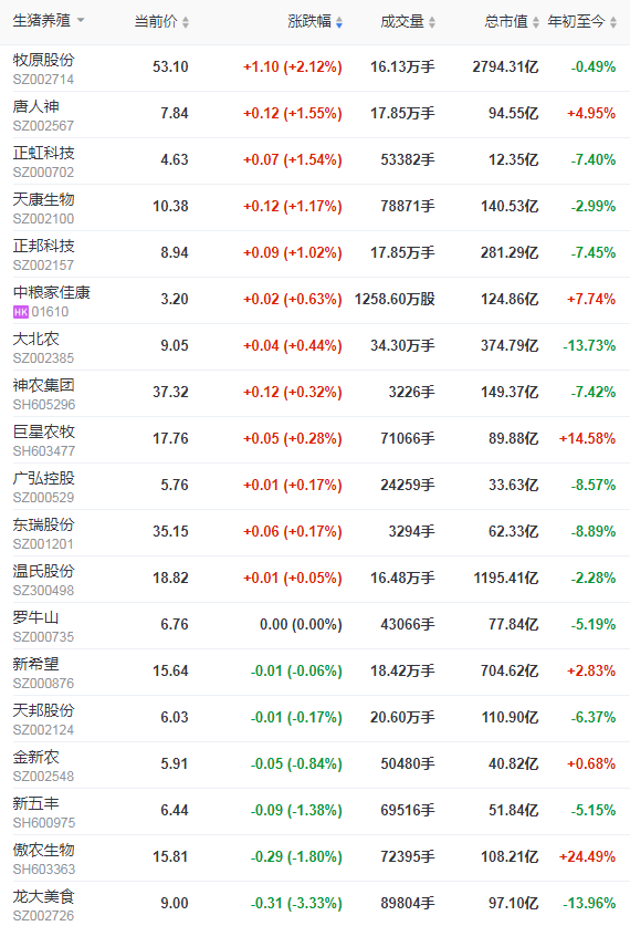 2022.01.26-今日猪价及畜牧资讯
