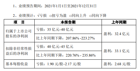 2022.01.26-今日猪价及畜牧资讯