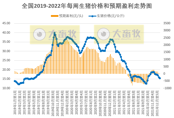 2022.01.27-今日猪价及畜牧资讯