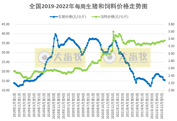 2022.01.27-今日猪价及畜牧资讯