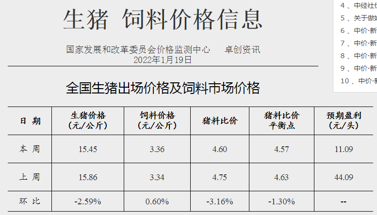 2022.01.27-今日猪价及畜牧资讯