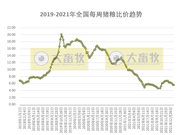 2022.01.27-今日猪价及畜牧资讯