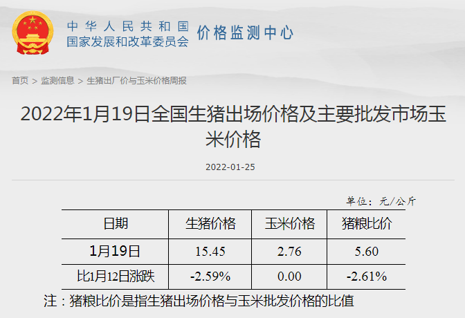 2022.01.27-今日猪价及畜牧资讯