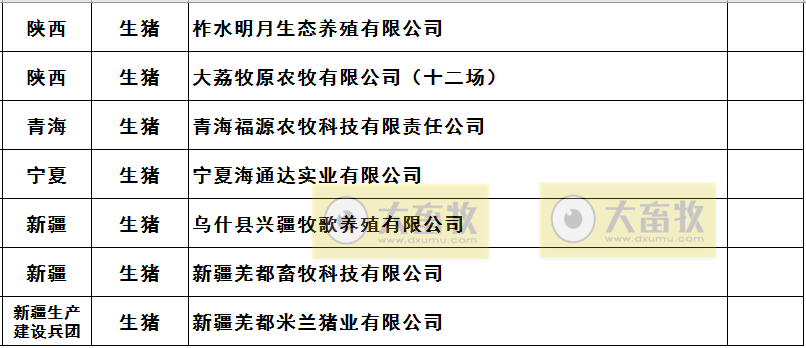 2021年农业农村部畜禽养殖标准化示范场名单（生猪篇）
