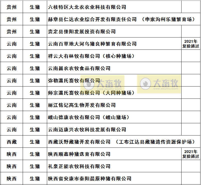 2021年农业农村部畜禽养殖标准化示范场名单（生猪篇）