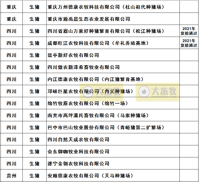 2021年农业农村部畜禽养殖标准化示范场名单（生猪篇）