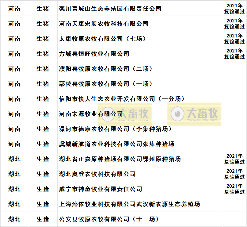 2021年农业农村部畜禽养殖标准化示范场名单（生猪篇）
