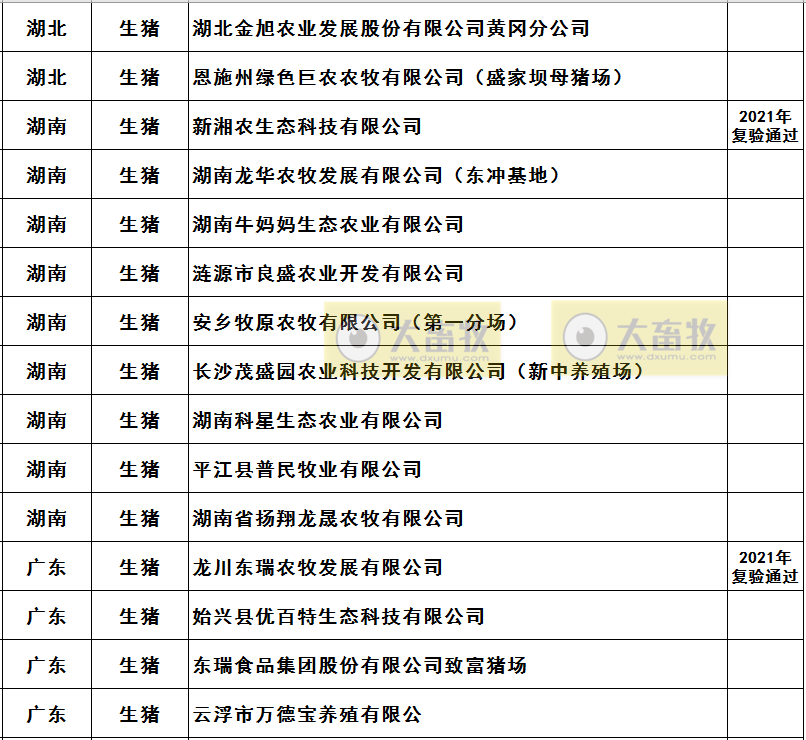 2021年农业农村部畜禽养殖标准化示范场名单（生猪篇）