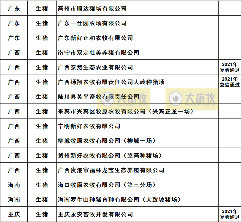 2021年农业农村部畜禽养殖标准化示范场名单（生猪篇）