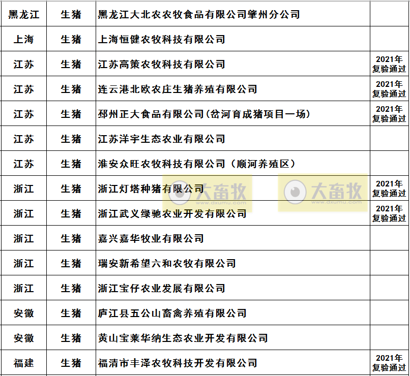 2021年农业农村部畜禽养殖标准化示范场名单（生猪篇）