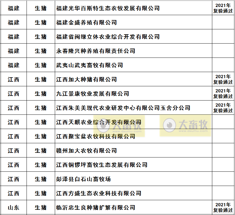 2021年农业农村部畜禽养殖标准化示范场名单（生猪篇）