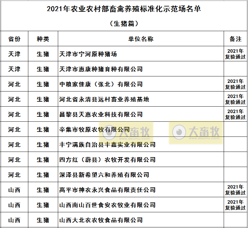 2021年农业农村部畜禽养殖标准化示范场名单（生猪篇）