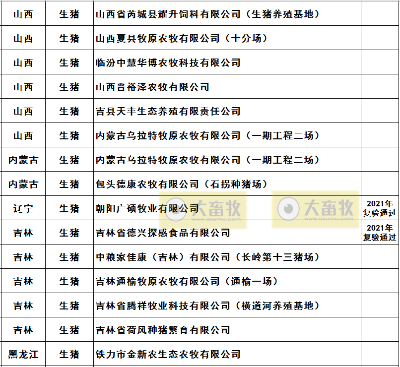 2021年农业农村部畜禽养殖标准化示范场名单（生猪篇）