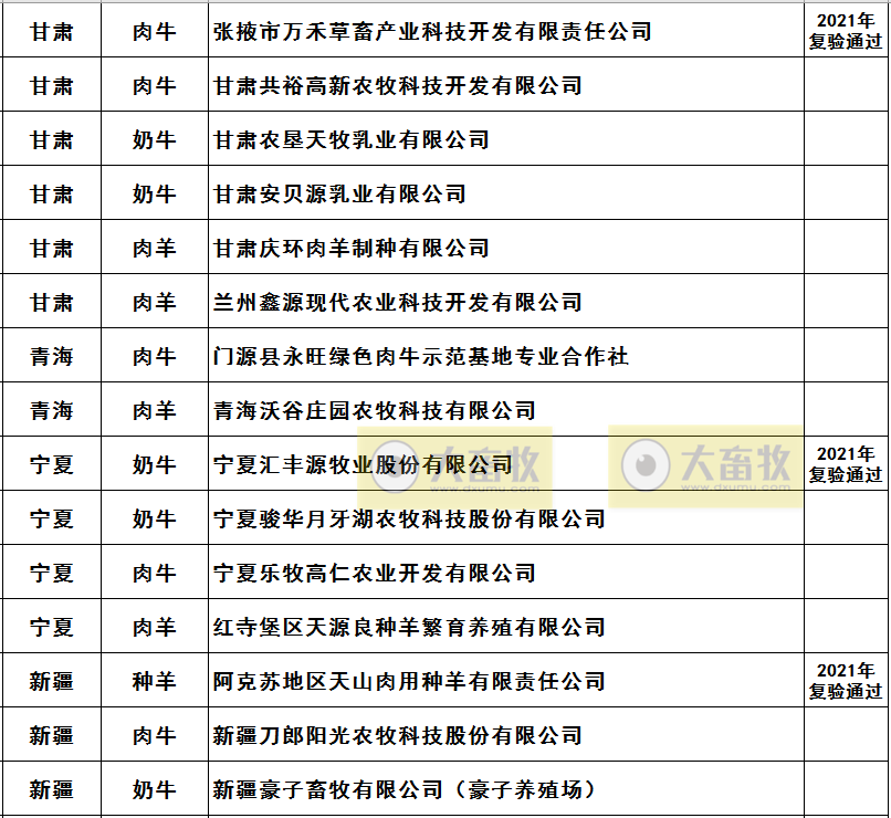 2021年农业农村部畜禽养殖标准化示范场名单（牛羊篇）