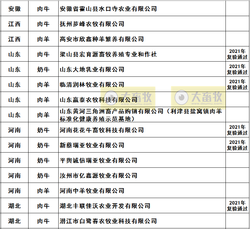2021年农业农村部畜禽养殖标准化示范场名单（牛羊篇）
