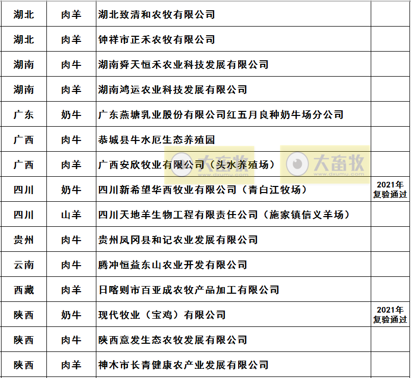 2021年农业农村部畜禽养殖标准化示范场名单（牛羊篇）