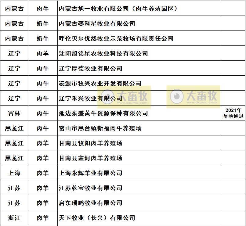 2021年农业农村部畜禽养殖标准化示范场名单（牛羊篇）