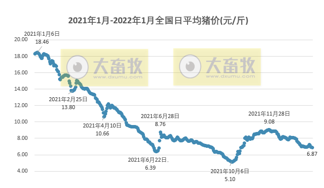 2022.01.27-今日猪价及畜牧资讯