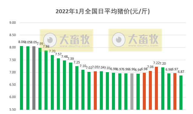 2022.01.27-今日猪价及畜牧资讯