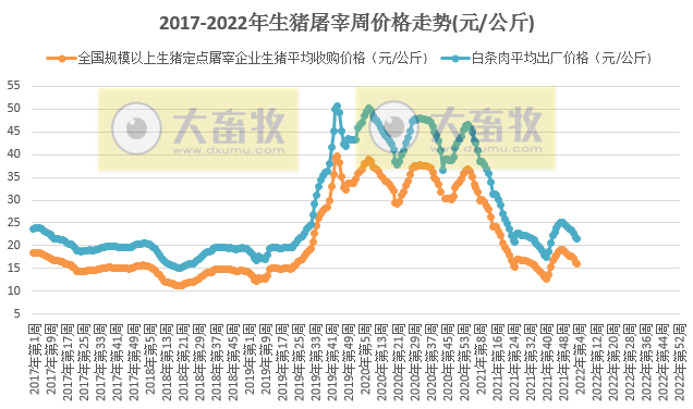 2022.01.27-今日猪价及畜牧资讯