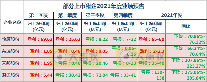 2022.01.27-今日猪价及畜牧资讯