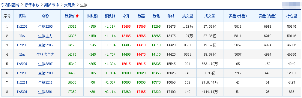2022.01.27-今日猪价及畜牧资讯