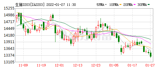 2022.01.27-今日猪价及畜牧资讯