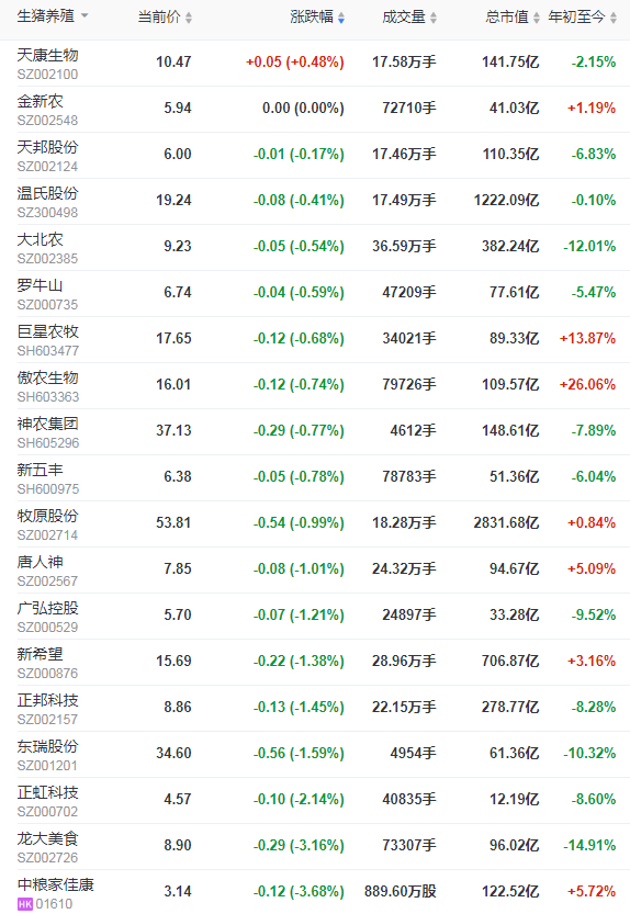 2022.01.27-今日猪价及畜牧资讯
