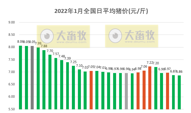 2022.01.28-今日猪价及畜牧资讯