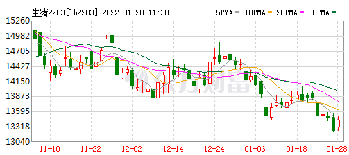 2022.01.28-今日猪价及畜牧资讯