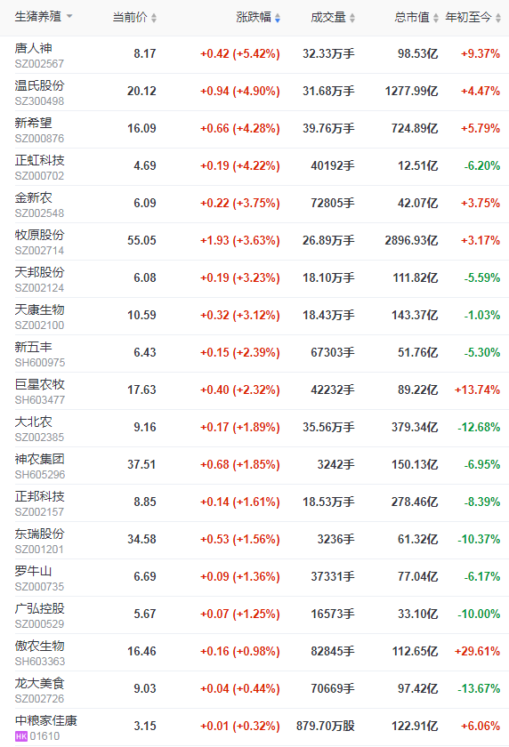 2022.01.28-今日猪价及畜牧资讯