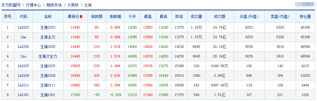 2022.01.28-今日猪价及畜牧资讯