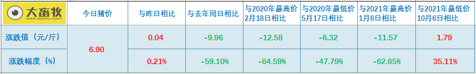 2022.01.29-今日猪价及畜牧资讯