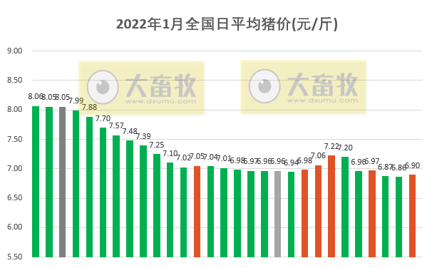 2022.01.29-今日猪价及畜牧资讯