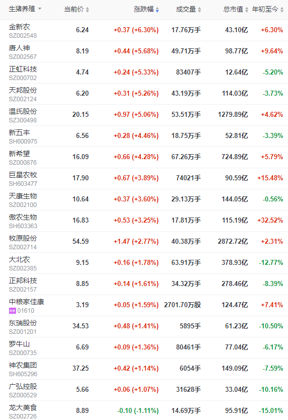 2022.01.29-今日猪价及畜牧资讯