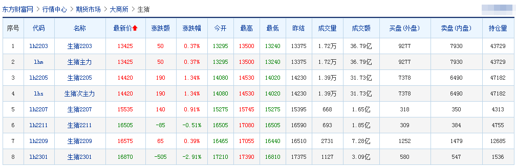 2022.01.29-今日猪价及畜牧资讯