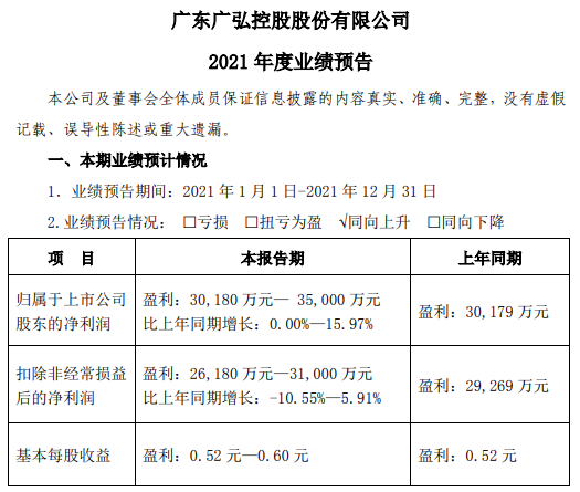 2022.01.29-今日猪价及畜牧资讯