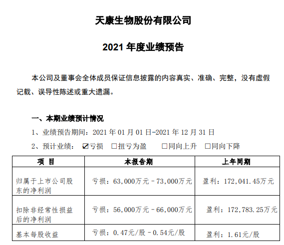 天康生物2021年度业绩预告及生猪销售情况