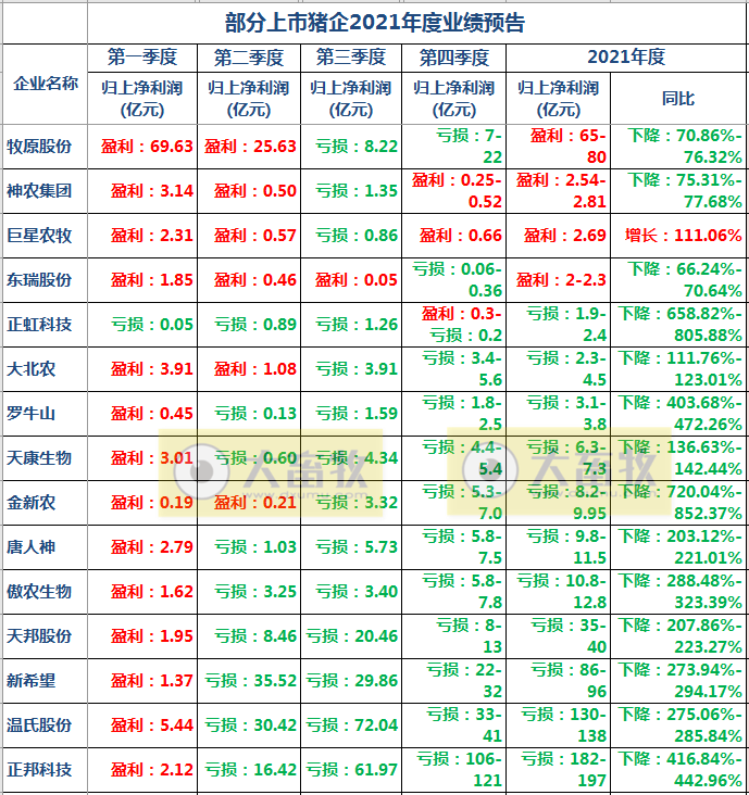 2022.01.29-今日猪价及畜牧资讯