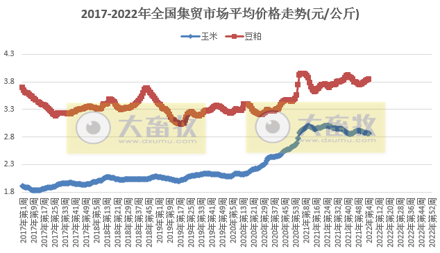 农业农村部发布最新数据:2022年1月第4周畜牧业产品和饲料集贸市场价格情况——生猪价格继续下降,牛羊肉上涨
