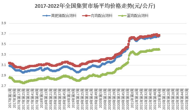农业农村部发布最新数据:2022年1月第4周畜牧业产品和饲料集贸市场价格情况——生猪价格继续下降,牛羊肉上涨