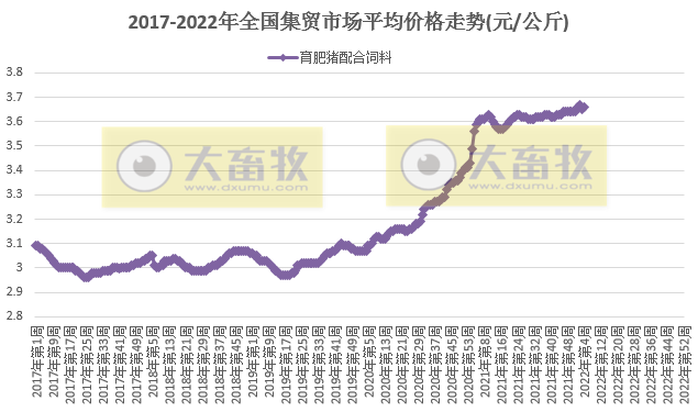 2022.01.30-今日猪价及畜牧资讯
