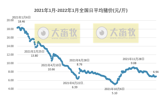 2022.01.30-今日猪价及畜牧资讯