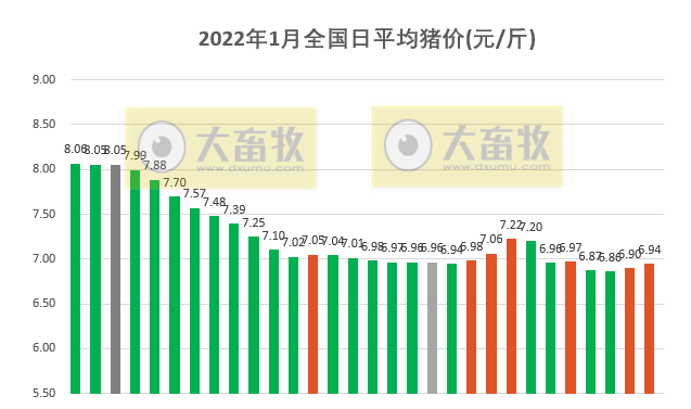 2022.01.30-今日猪价及畜牧资讯