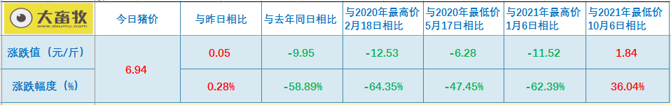 2022.01.30-今日猪价及畜牧资讯