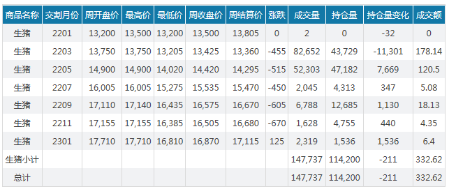 2022.01.30-今日猪价及畜牧资讯
