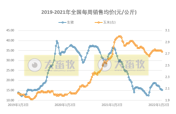 2022.01.31-今日猪价及畜牧资讯