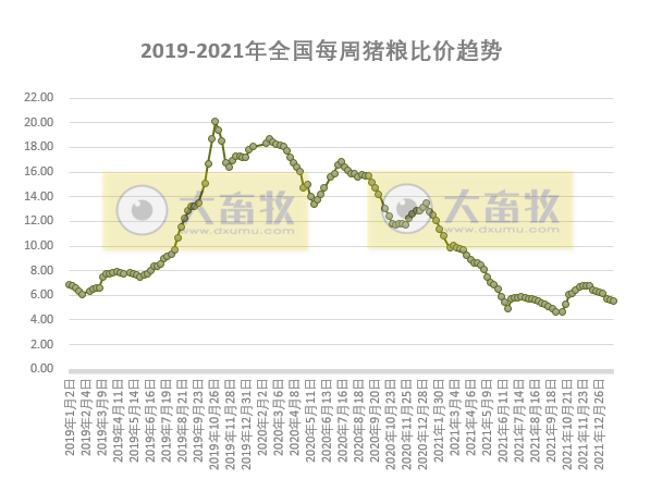 2022.01.31-今日猪价及畜牧资讯