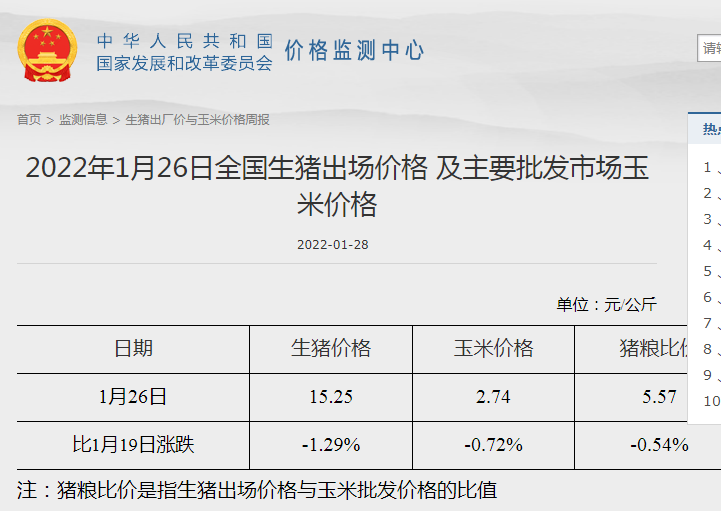 2022.01.31-今日猪价及畜牧资讯