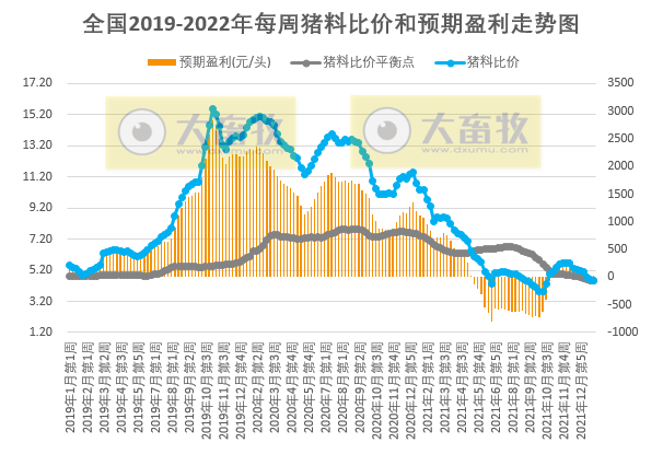 2022.01.31-今日猪价及畜牧资讯